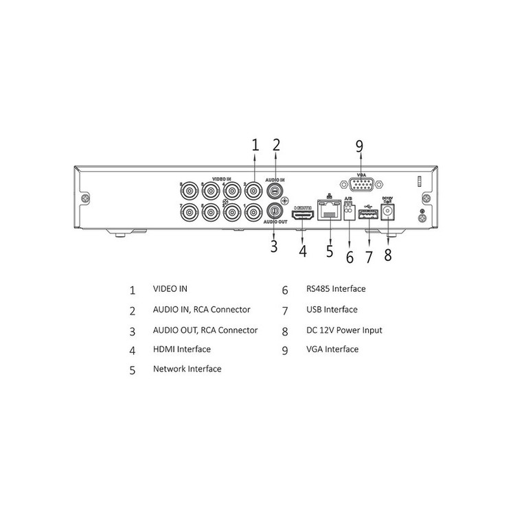 سیستم امنیتی داهوا مدل DP72I5202-E