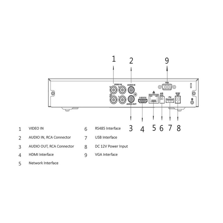 سیستم امنیتی داهوا مدل DP32S1211-N